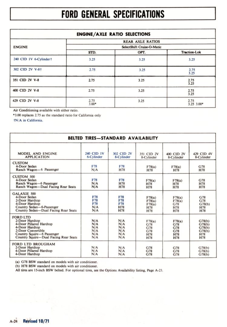 n_1972 Ford Full Line Sales Data-A24.jpg